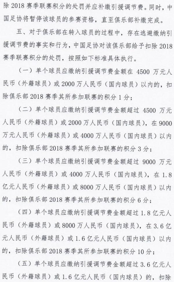 足协严惩中超天价引援：解约费用视作转会，逃避调节费扣积分