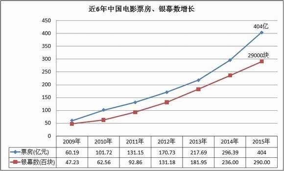 小鲜肉在2017年“衰弱”，这或许是偶像产业正常化的开始
