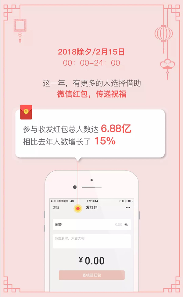 除夕红包大数据：6.88亿人参与，手最快的抢到1848个