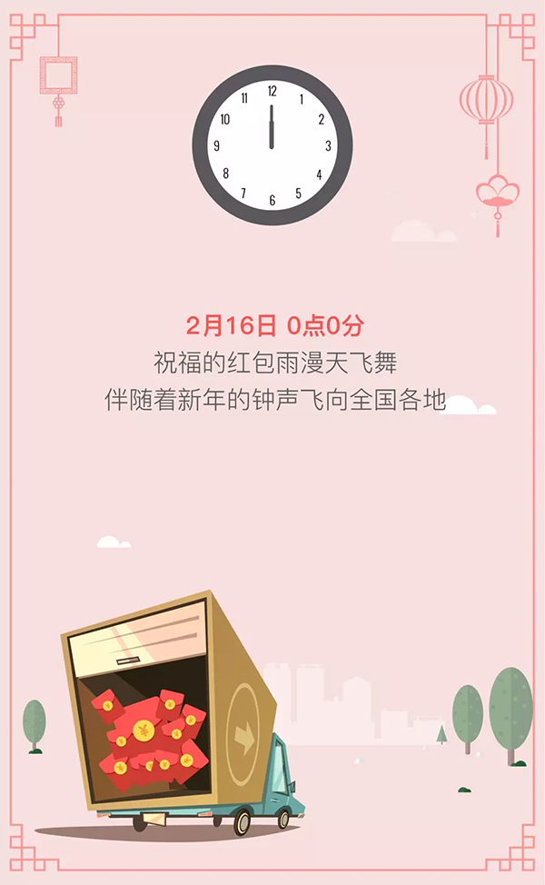 除夕红包大数据：6.88亿人参与，手最快的抢到1848个