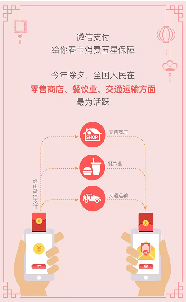 除夕红包大数据：6.88亿人参与，手最快的抢到1848个