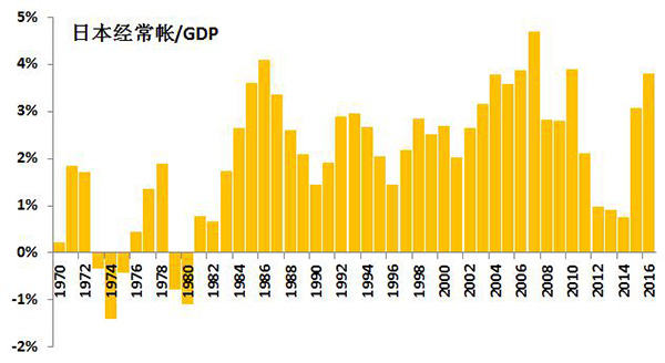 2018年经济展望④｜人民币双向波动幅度或将超出“意外”
