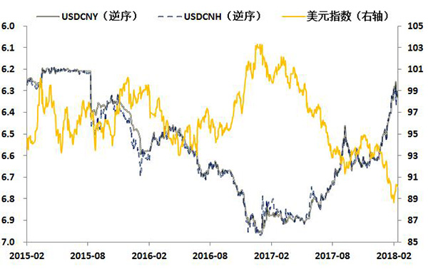 2018年经济展望④｜人民币双向波动幅度或将超出“意外”