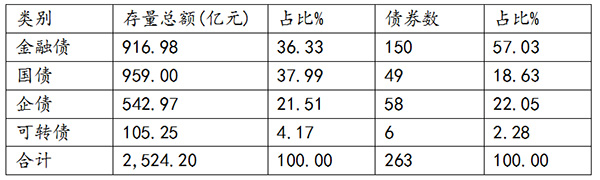 地方融资平台境外发债增速迅猛：谨防地方政府在其中牵桥搭线