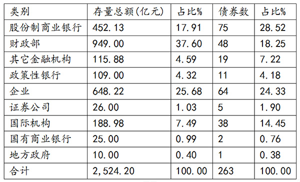 地方融资平台境外发债增速迅猛：谨防地方政府在其中牵桥搭线