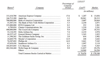 巴菲特2018年度致股东信精华版：别人越大胆，我们越谨慎