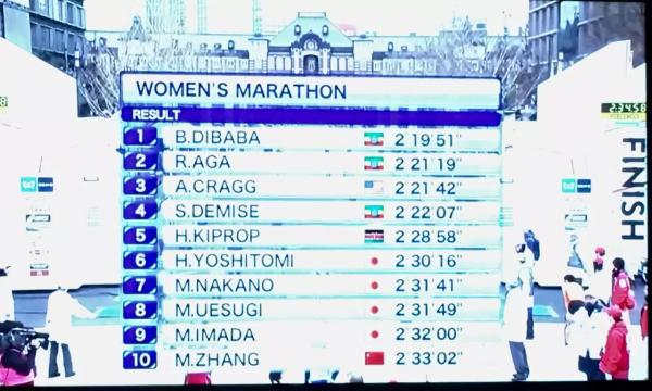 东京马拉松前十6个日本人，他们靠啥跑赢了黑人选手