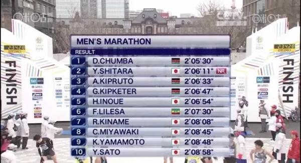 东京马拉松前十6个日本人，他们靠啥跑赢了黑人选手