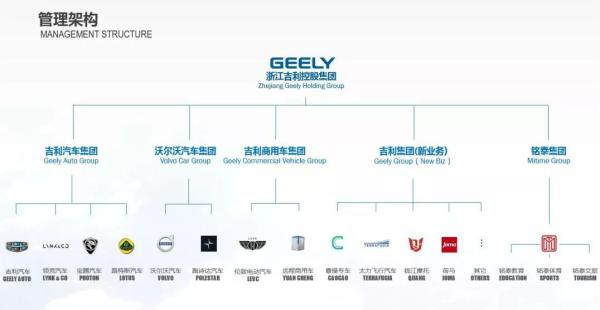 李书福谈入股奔驰母公司：必须实现合作，股权投资才有意义