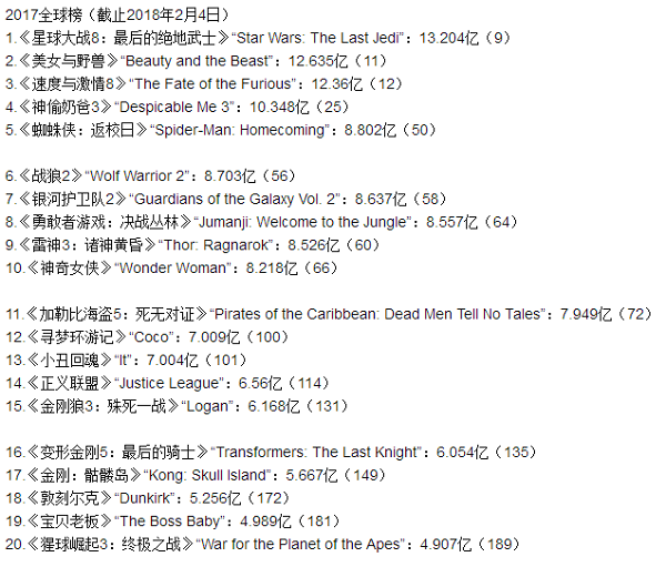从《西游记女儿国》到《捉妖记2》，我们拍不好奇幻片吗