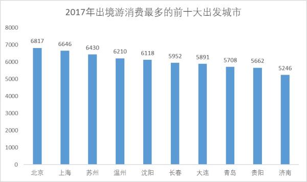 去年中国人出境旅游破1.3亿人次，为世界最大出境游客源国