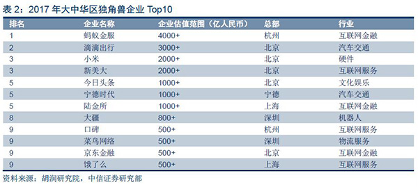 独角兽A股IPO迎来特殊通道，有哪些概念股可买