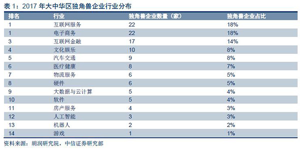 独角兽A股IPO迎来特殊通道，有哪些概念股可买