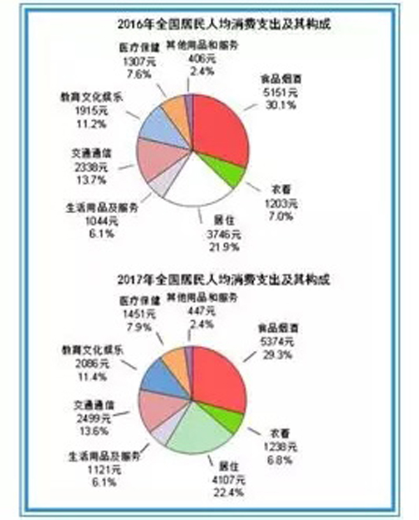 李迅雷：统计公报、政府工作报告中的高端制造投资线索