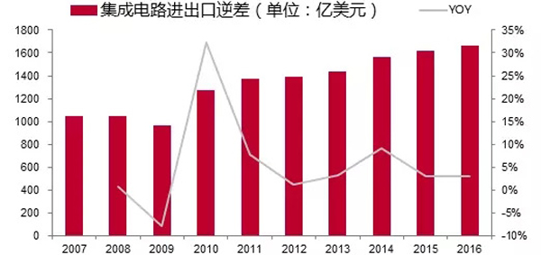 李迅雷：统计公报、政府工作报告中的高端制造投资线索