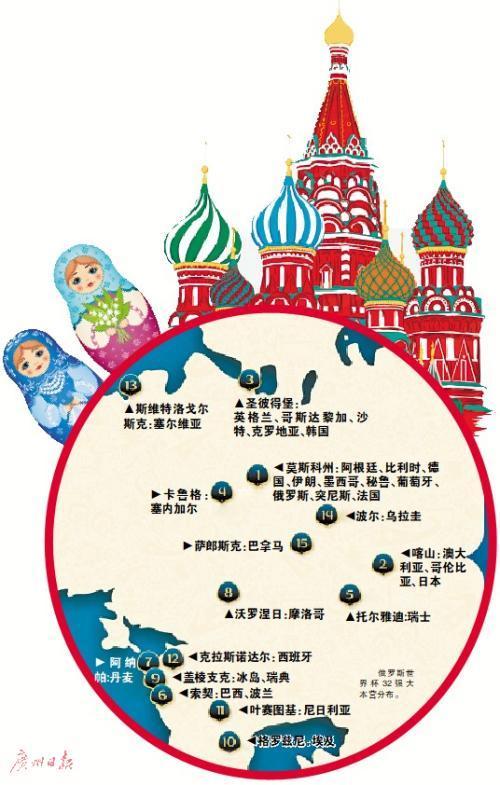 俄罗斯世界杯倒计时100天，32强训练大本营透露哪些玄机