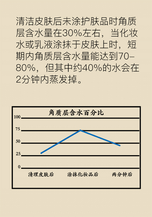 漫画｜每个女生都可以拥有Q弹肌肤，只是不知道这些知识