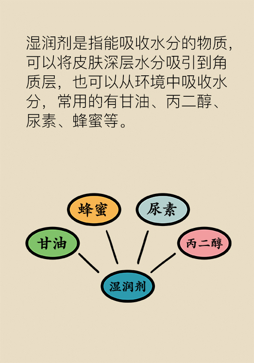 漫画｜每个女生都可以拥有Q弹肌肤，只是不知道这些知识