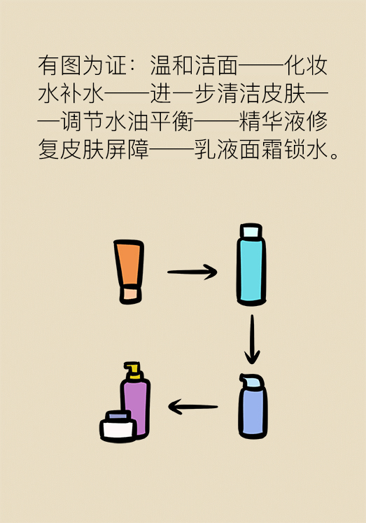 漫画｜每个女生都可以拥有Q弹肌肤，只是不知道这些知识