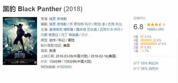 《黑豹》：消失的黑人