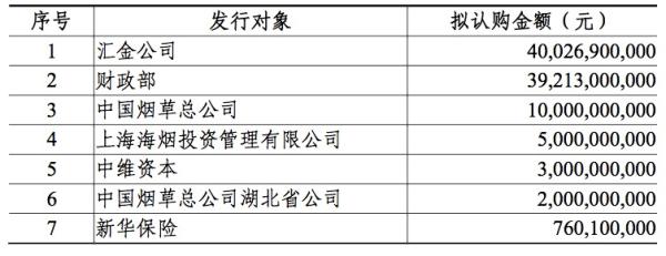 农行拟定增募资不超1000亿元，当前股价处于“破净”状态