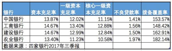 农行拟定增募资不超1000亿元，当前股价处于“破净”状态