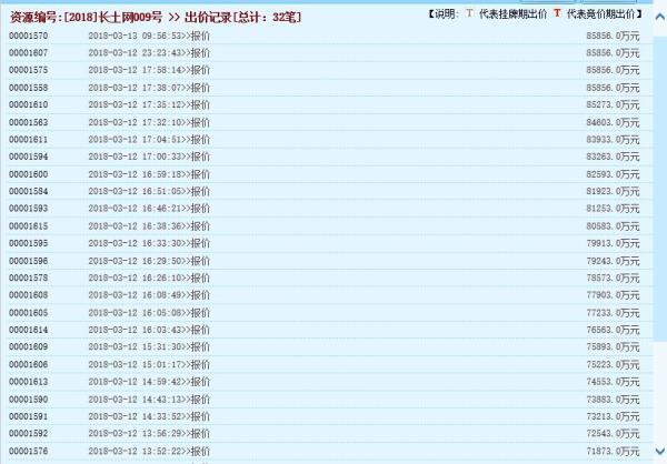 30余家房企竞拍长沙今年首宗限价宅地，超过最高价提前熔断