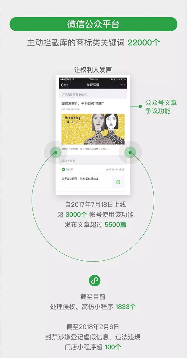 微信最新报告：已累计处理品牌侵权账号超7.2万
