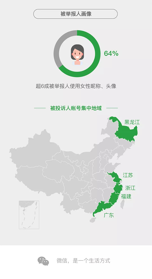 微信最新报告：已累计处理品牌侵权账号超7.2万