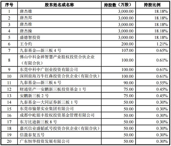 新三板“三类股东”公司IPO破冰：文灿股份为何能成功过会