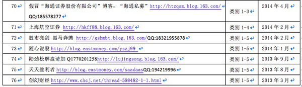 “宁波涨停板敢死队私募”不可信，中国证券业协会公布黑名单