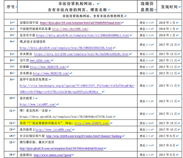 “宁波涨停板敢死队私募”不可信，中国证券业协会公布黑名单
