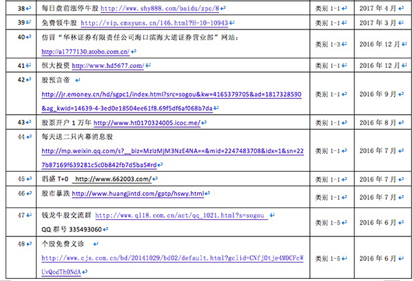 “宁波涨停板敢死队私募”不可信，中国证券业协会公布黑名单