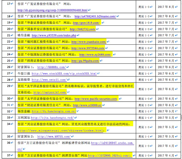 “宁波涨停板敢死队私募”不可信，中国证券业协会公布黑名单