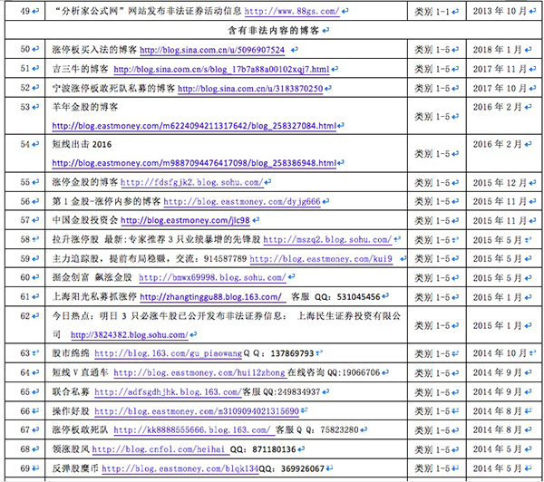 “宁波涨停板敢死队私募”不可信，中国证券业协会公布黑名单