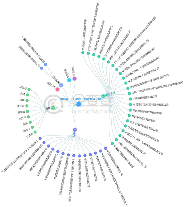 毛晓峰妻子隐身ofo投资方？曾推动ofo全球总部落户广州