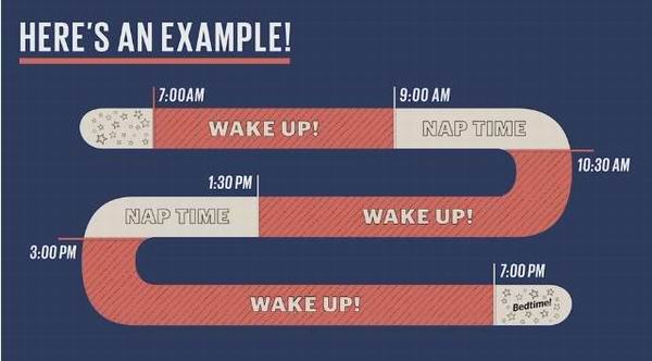 育儿方式| 训练可以让宝宝的作息规律起来
