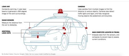 Uber自动驾驶汽车为何会撞死行人？识别系统有无漏看可能