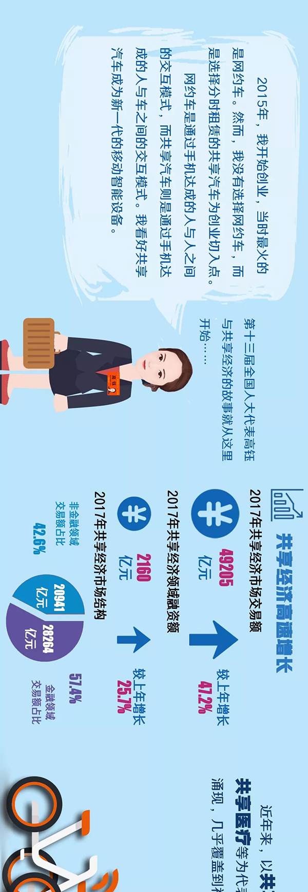 读图丨全国人大代表眼中的中国共享经济新坐标