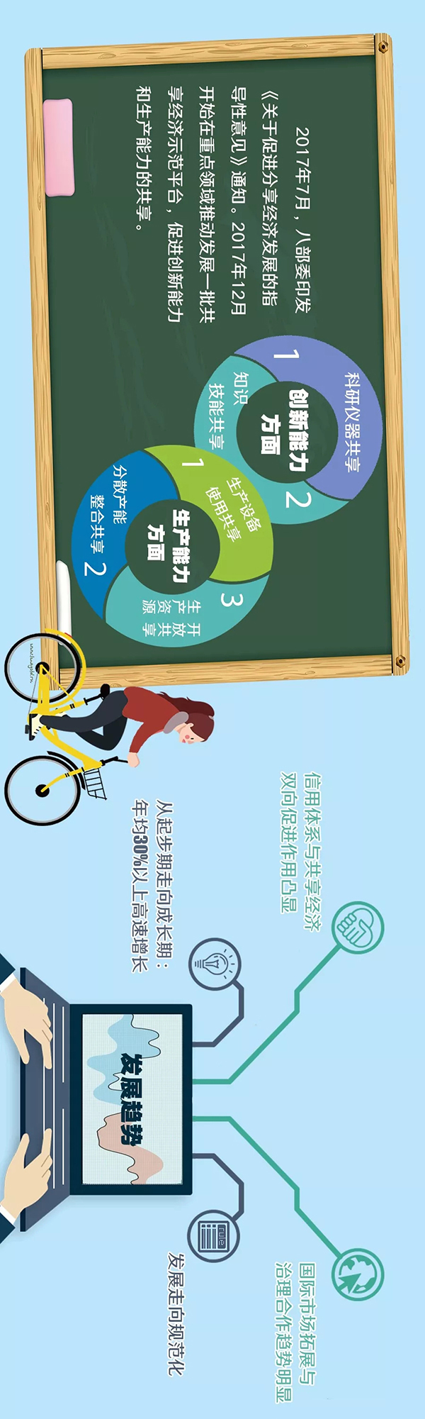 读图丨全国人大代表眼中的中国共享经济新坐标