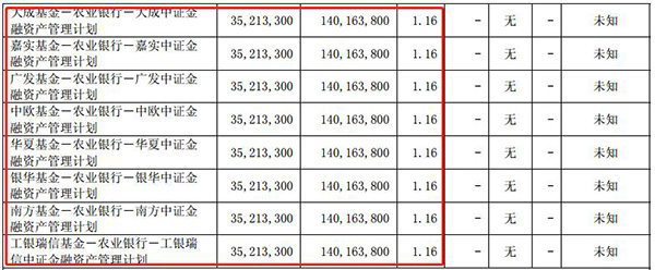 中信证券去年净利增10%：国家队四季度增持，资管规模下滑