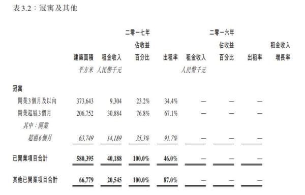 龙湖今年销售目标两千亿，吴亚军：机会再好也不会把自己撑死