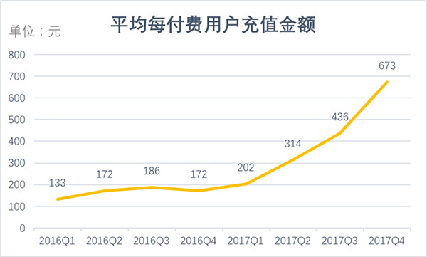 映客赴港上市递交招股书：平均月活用户数和付费用户数双降