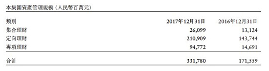 中金公司收购中投证券后首份年报：净利润逾27亿元增52%