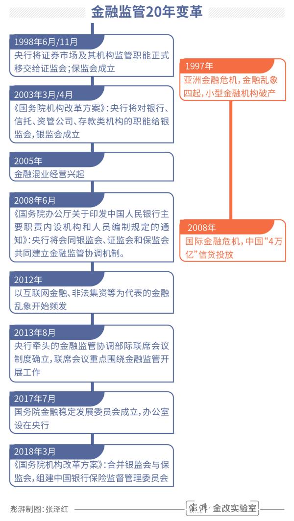 “郭氏旋风”刮向央行：“郭树清+易纲”组合有何深意？
