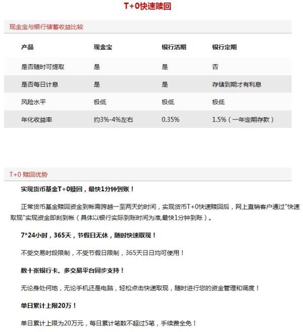 货币基金T+0单日赎回限额或降至1万元，监管层已征求意见