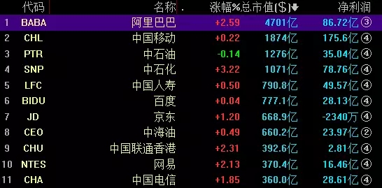 CDR来了！回A股标准确定，符合条件的独角兽原来就这几家