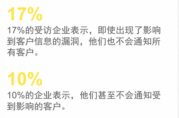 安永：互联网公司应对合作第三方定期调查，避免数据被滥用