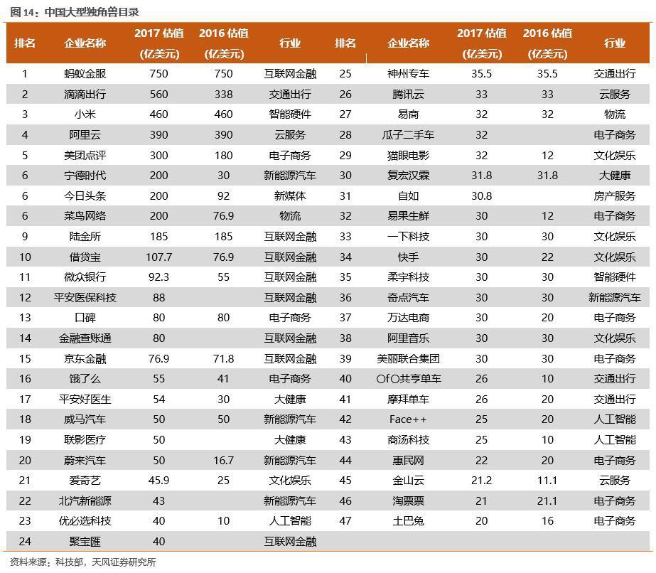 独角兽A股上市新政来了：对科技股影响几何，谁将率先受益