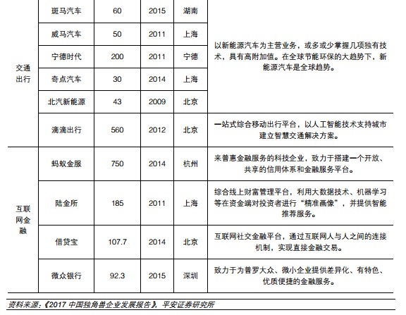 独角兽A股上市新政来了：对科技股影响几何，谁将率先受益